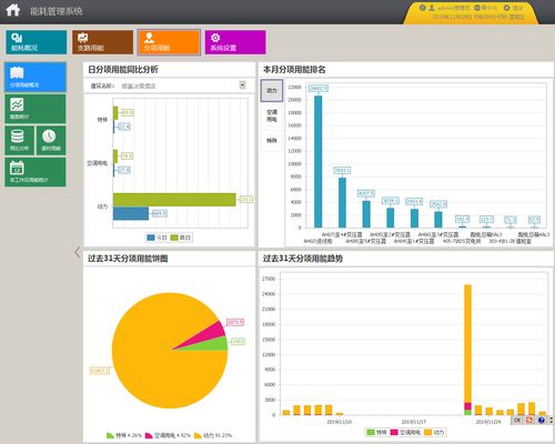 Acrel 5000能耗管理系統在鄭州銀基冰雪主題酒店機電安裝工程中的應用