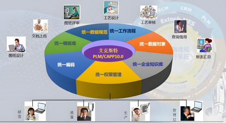 艾克斯特PLM產品生命周期管理系統 高效產品研發管理的明智之選