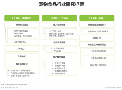 2021年中國寵物食品行業研究報告